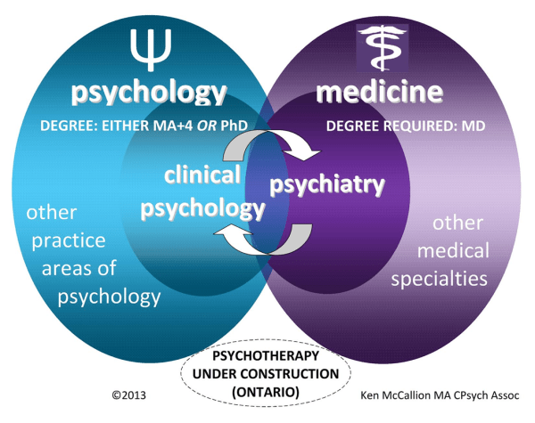 Is there a difference between a psychiatrist and psychologist? Quora