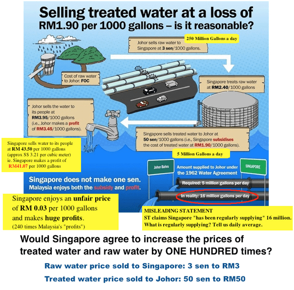 Where do you stand on the water arrangement between