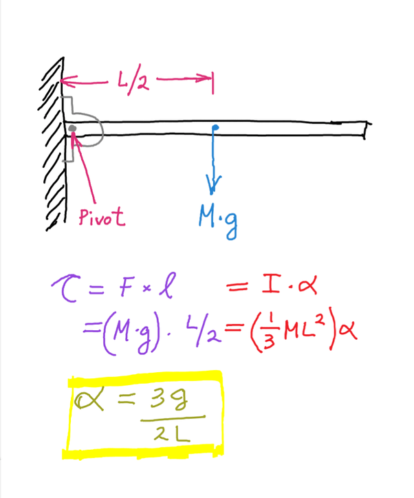 Suatu batang dengan panjang L dan massa M dapat berputar bebas pada salah  satu ujungnya. Batang dilepas dari keadaan diam dalam posisi mendatar.  Berapakah percepatan sudut batang saat dilepas? - Quora