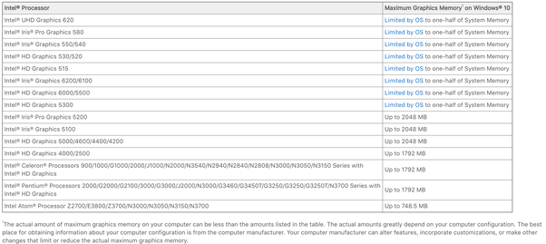 How many megabytes/gigabytes of a graphics card is the card Intel HD
