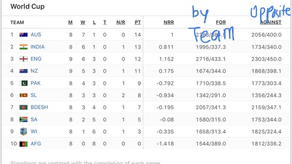 How is the Net Run Rate (NRR) calculated in ICC tournaments? Quora