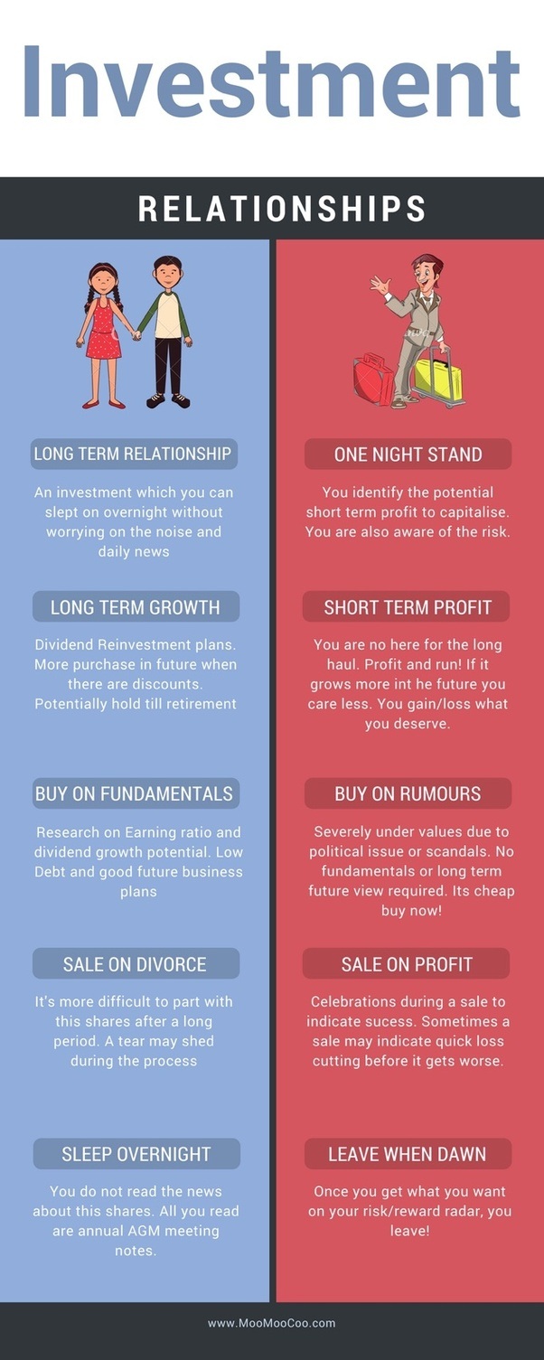 What are some examples of longterm investment strategies? Quora