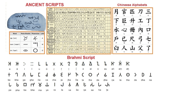 Is the writing in the Indus Valley civilization lost Sanskrit scripts