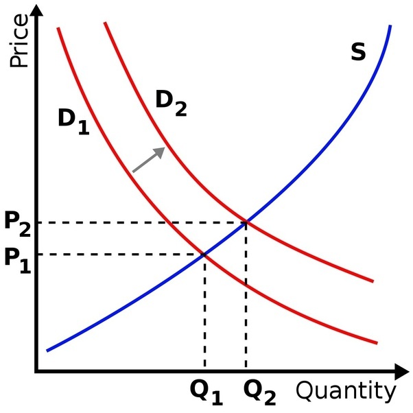 How to draw an economic diagram for seasonal unemployment Quora