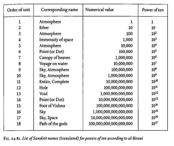 What was the earliest use of a billion as a number? Quora