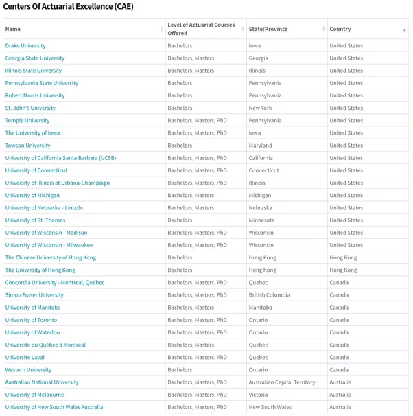 SOA Exam Pass Rates Actuarial Lookup