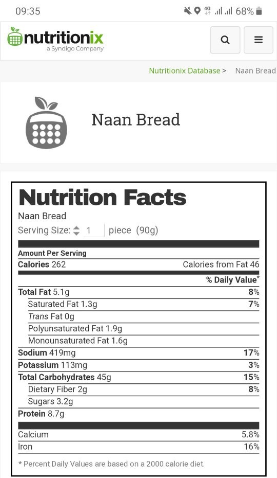Is a naan bread healthy? Quora