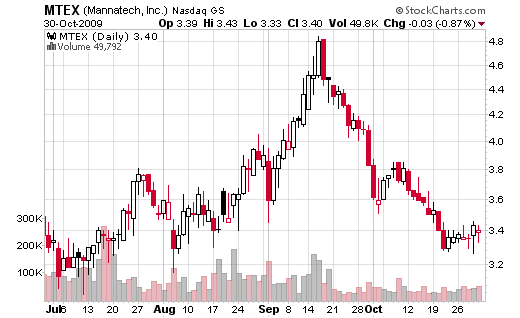 NYSE COMPOSITE (DJ) (^NYA) Historical Data Yahoo.
