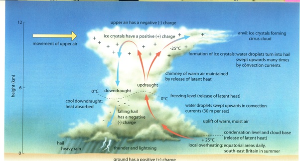 What causes a thunderstorm? Quora