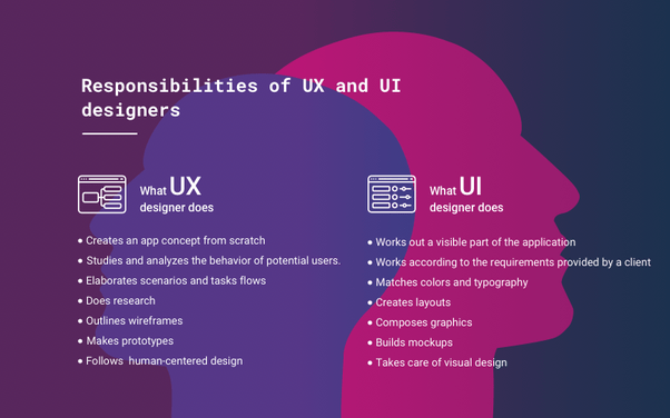 What are the differences between UI (user interface) vs UX