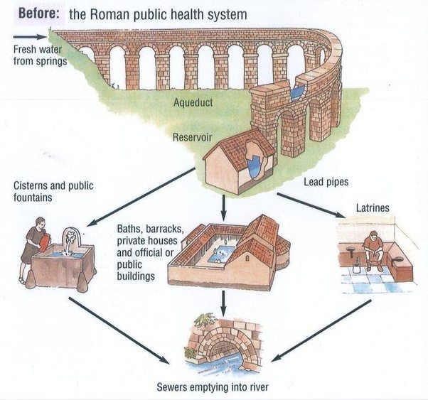 How do Roman fountains work? Quora