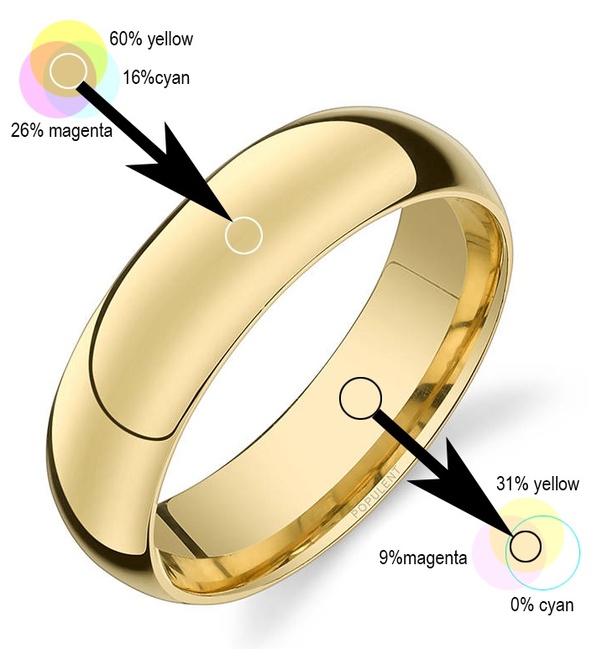What two colors make gold? Quora