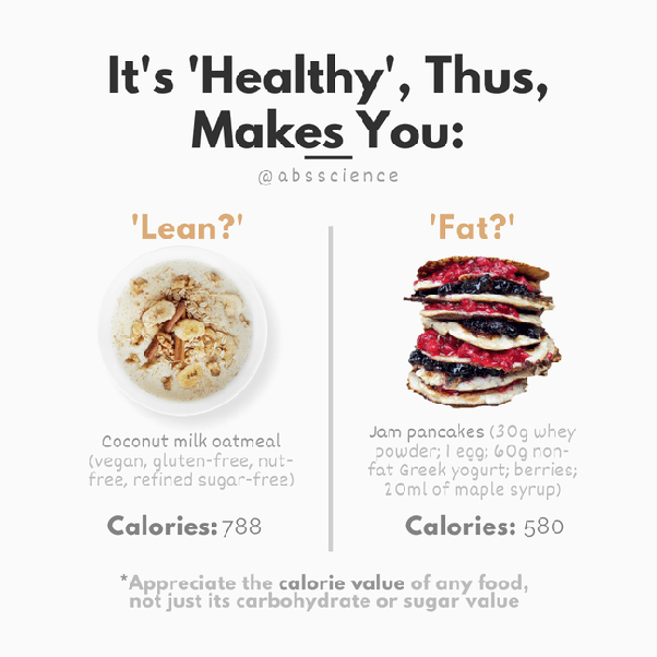 Do you have to eat healthy to lose weight? Quora