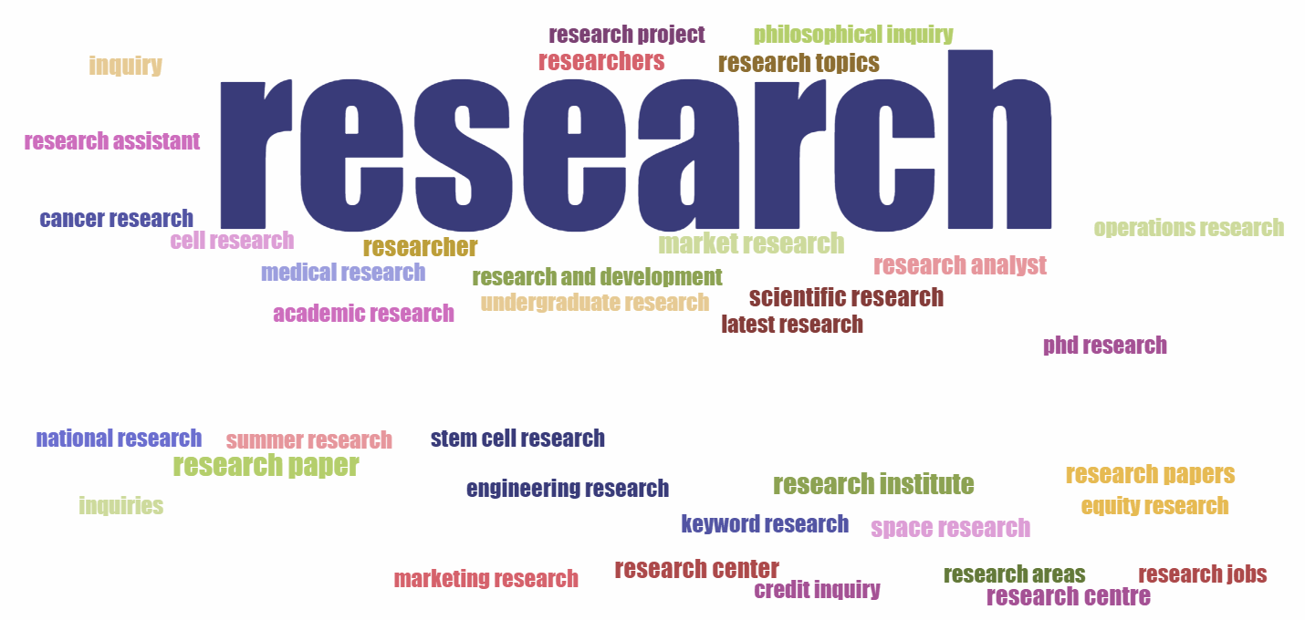 😂 Difference between inquiry and enquiry. Is it enquiry or inquiry