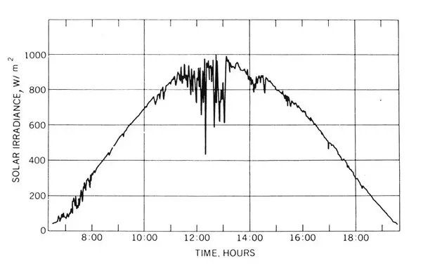 How many electrical appliances can we use on a 150W solar panel? Quora