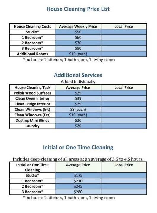 How to start a cleaning service business Quora