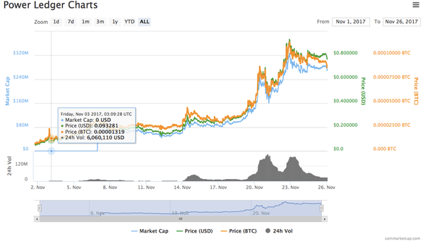 Which cryptocurrencies should I buy and hold for long term aside from