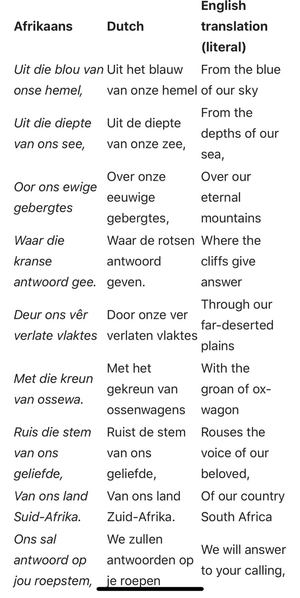 If Indonesia and South Africa were colonized by the Netherlands, why