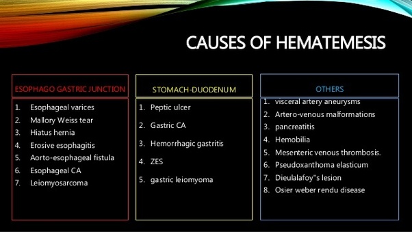 What can make one vomit blood other than tuberculosis? Quora