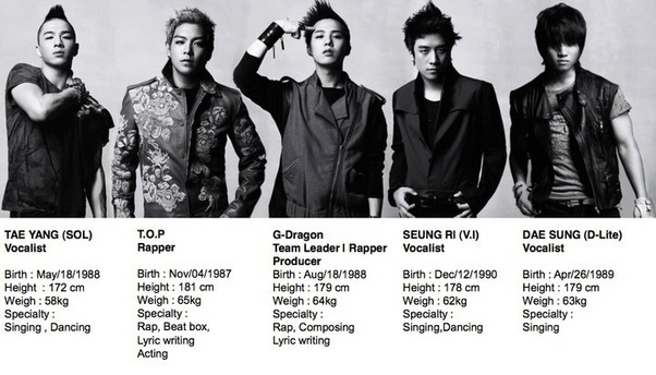 What is the average male height in South Korea? Quora