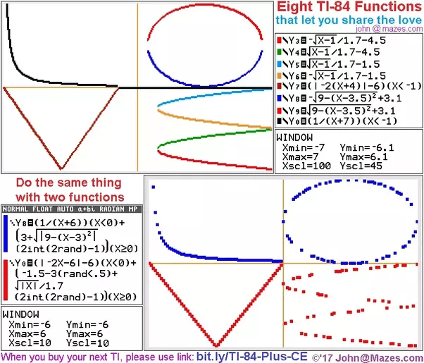 How to graph a circle on a calculator Quora