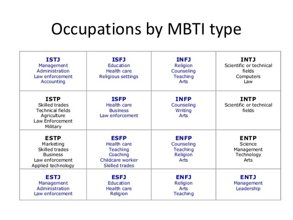 Which of the MBTI personality types are characteristically