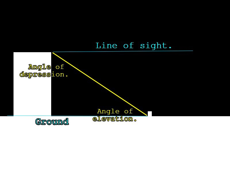 Apakah sudut depresi sama dengan sudut elevasi? - Quora