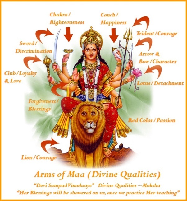 Why does the Goddess Durga ride on a lion? Quora