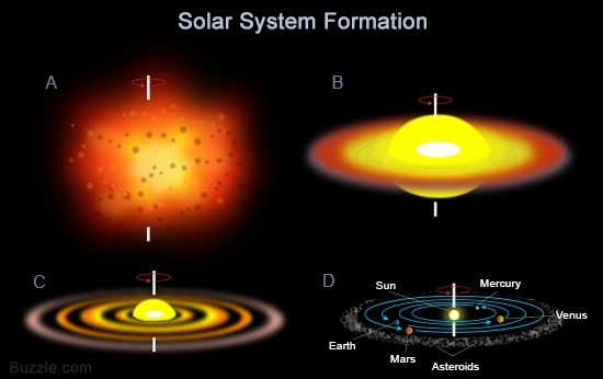 How was our sun formed? Quora