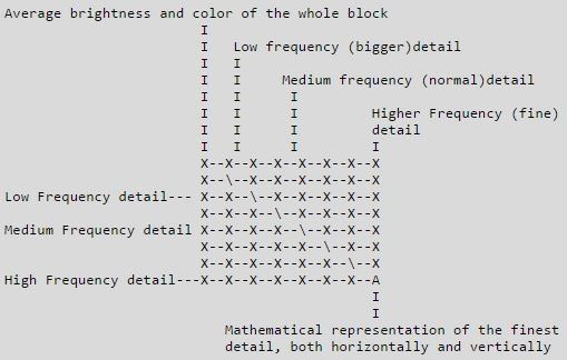 What are the design steps for jpeg quantization table? Quora