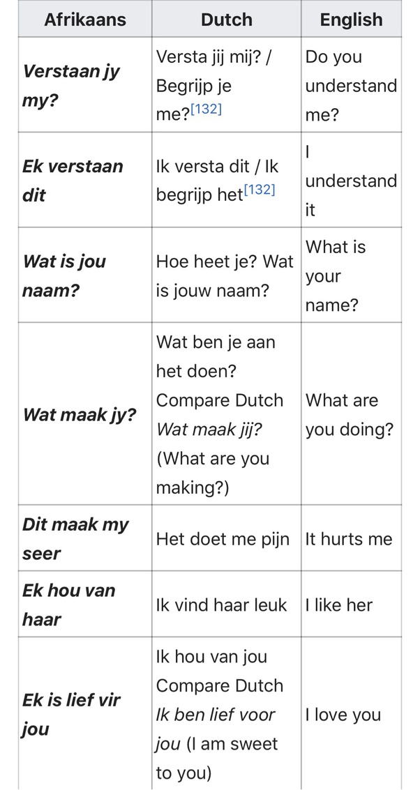 If Indonesia and South Africa were colonized by the Netherlands, why