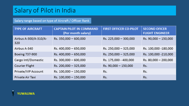 Commercial Pilot Salary Quora Keep Salary