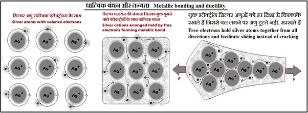 Why are metals malleable? Quora