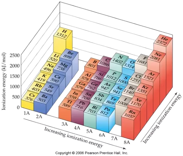 Can Br form cations? Quora