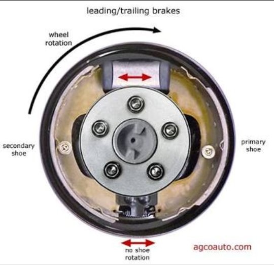 What are the 3 types of drum brakes? Quora