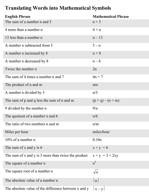 What is the symbol for quotient in mathematics? Quora