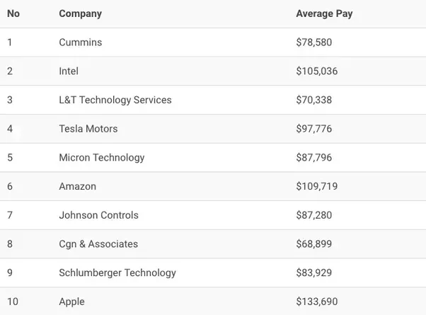 What are the job prospects for an industrial engineer after a master's