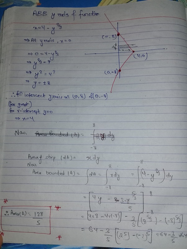 What is the area bounded by the yaxis and the curve x=4y^2/3? Quora