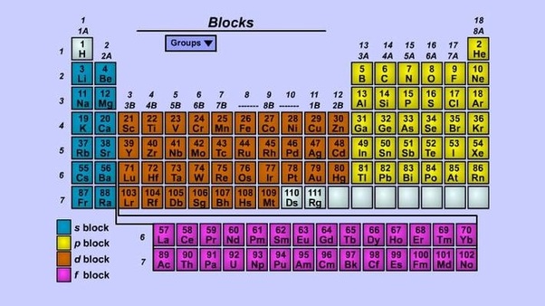 How did you memorise the periodic table? Quora