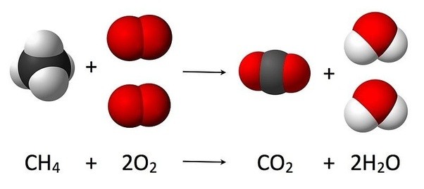 What happens when oil catches fire? Quora