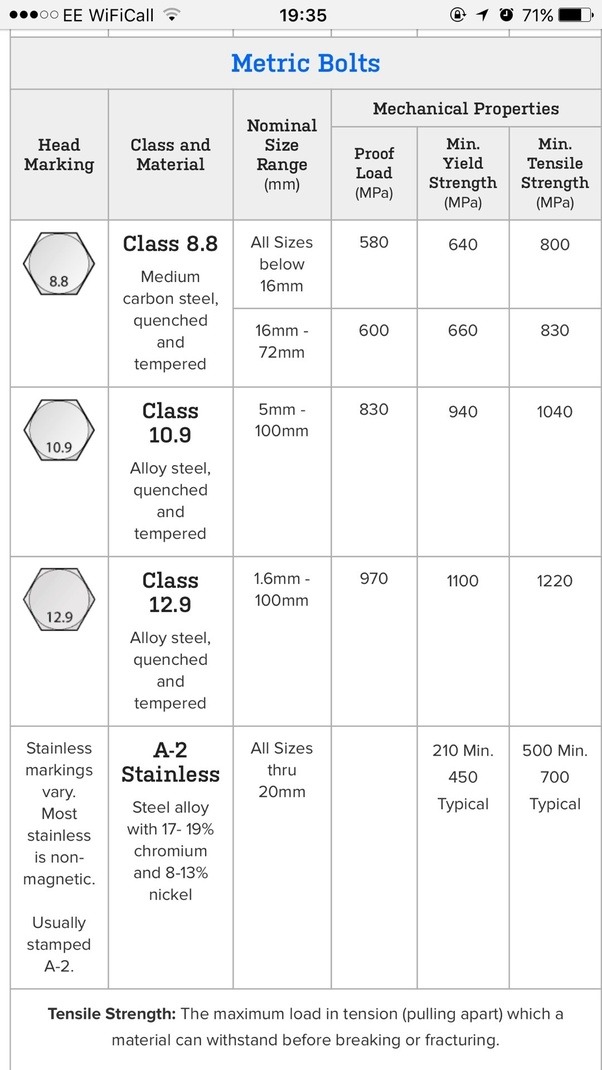 Which is stronger 12.9 or 10.9 steel? Quora