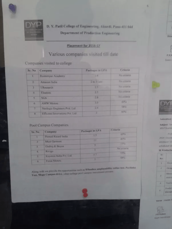 What is the average salary of a student passing out from Dr. D.Y. Patil
