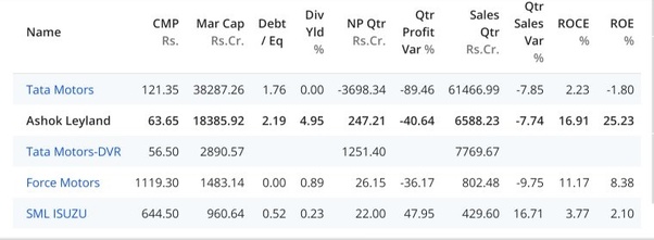 What debt/equity ratio is average in the automotive sector? Quora
