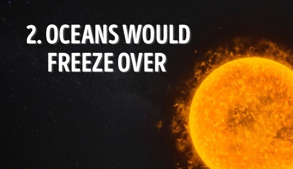 What would happen if the Sun disappeared like right now? How long would