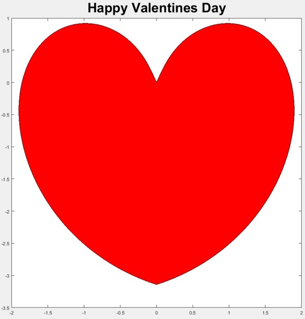 How to draw love or heart using MATLAB Quora