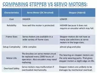 What Is The Difference Between Stepper Motor & Servo Motor? - Quora