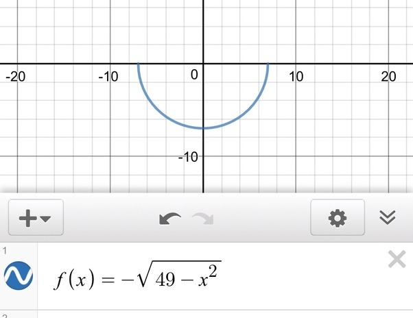 What is the equation for the bottom half of a circle