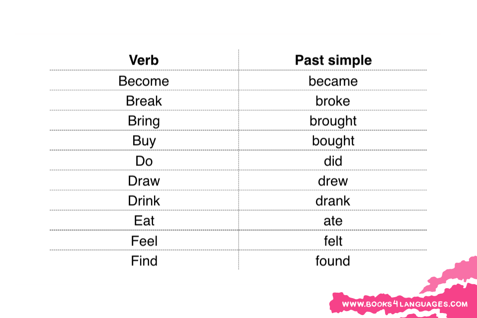 Dalam tata bahasa Inggris, apa bentuk lampau dari kata kerja tidak beraturan?  - Quora