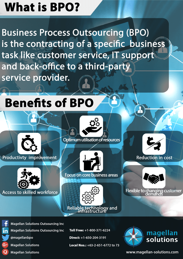 What is BPO? Quora
