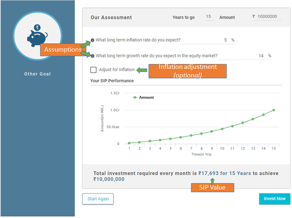 How much and where should I invest to earn 1 crore in 15